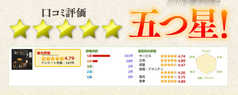 クチコミ評価五つ星!